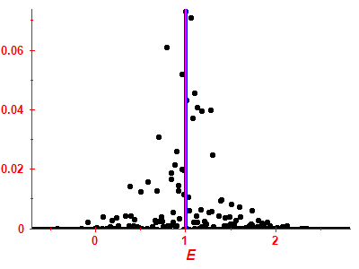 Strength function